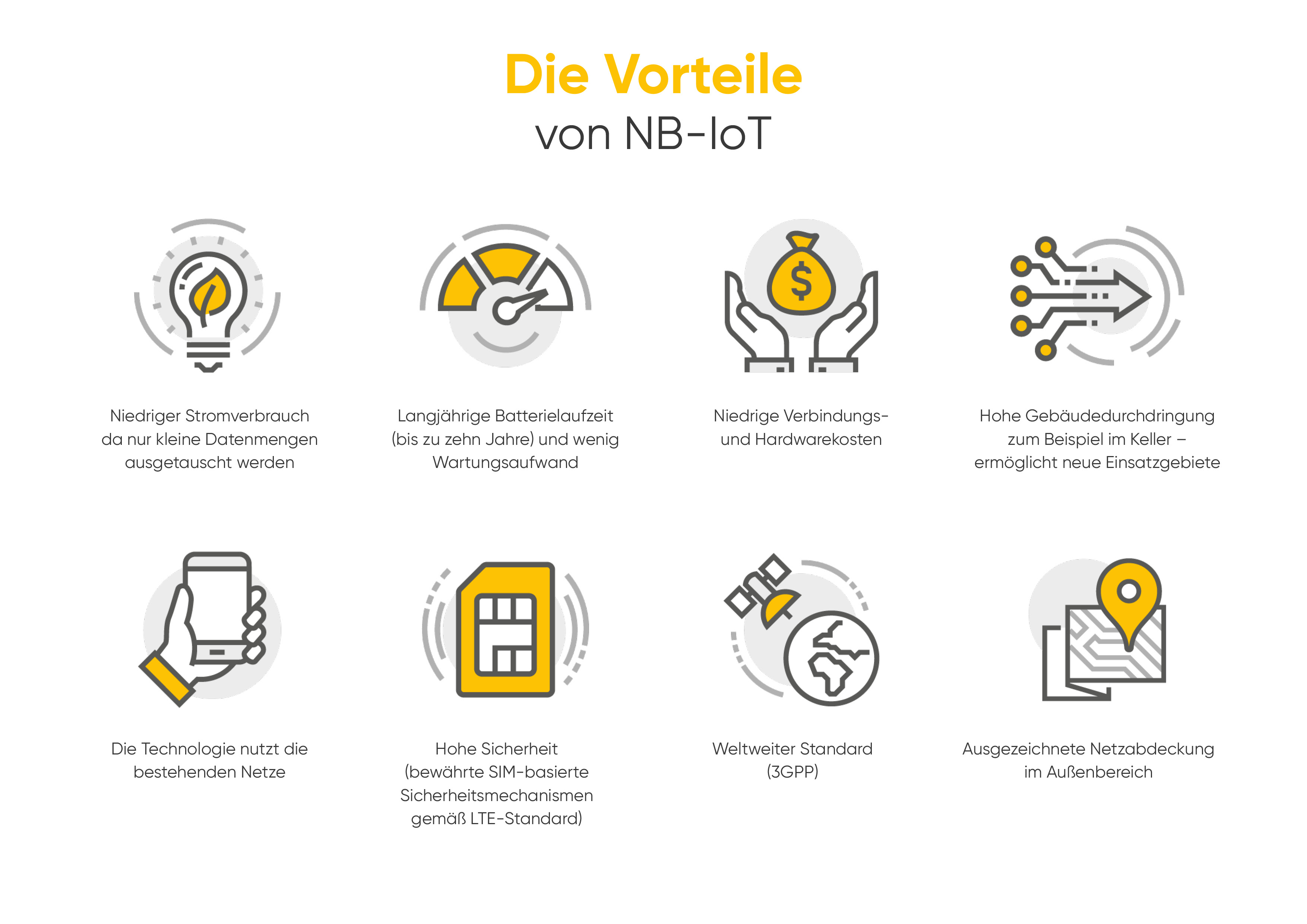 GPS Tracker für E-Bikes von IT'S MY BIKE